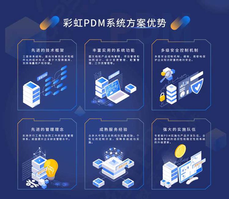 选择最合适的管理系统开发伙伴