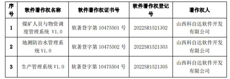 山西软件开发：技术革新引领产业升级