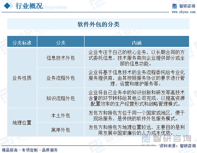 选择最合适的管理系统开发伙伴